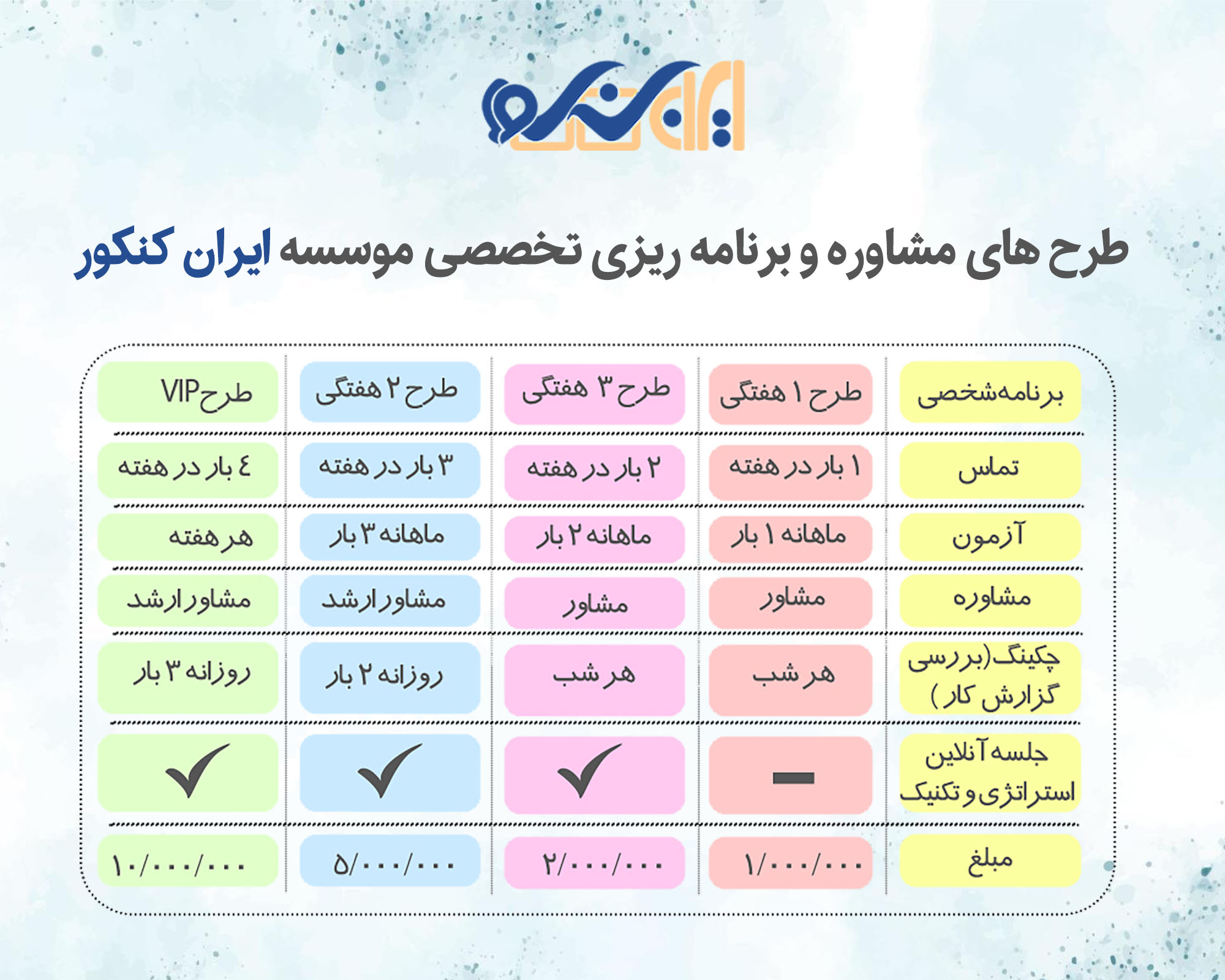 طرح های مشاوره و برنامه ریزی ایران کنکور